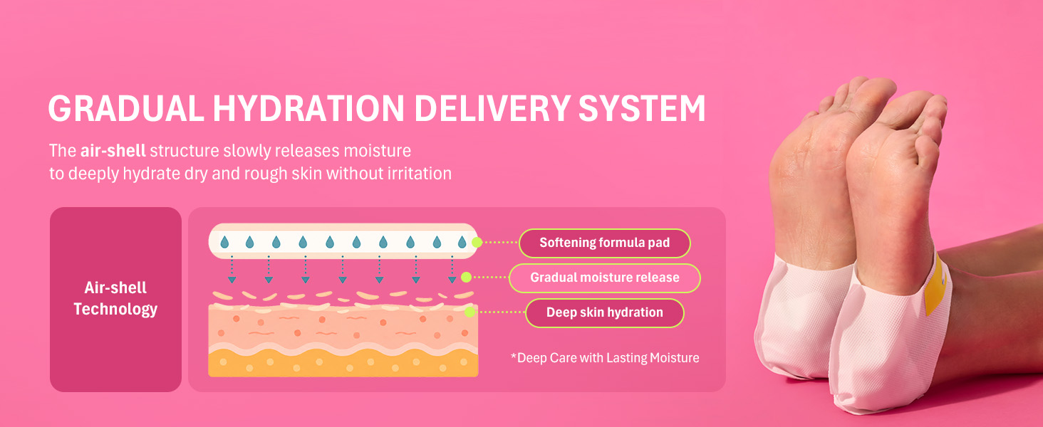 Air-shell technology diagram showing gradual moisture release into skin; feet wearing heel mask