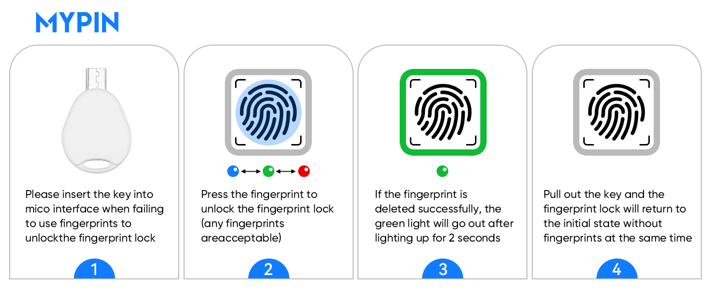 Fingerprint Lock