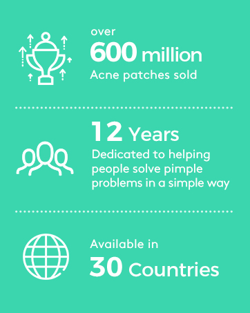 pimple patch roll