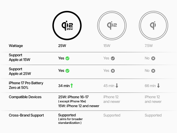 enerfill fm21 qi2.2 magsafe portable charger