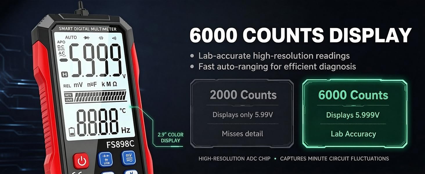 Digital Multimeter