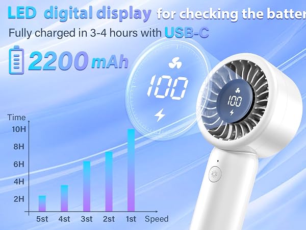LED Handheld Fan