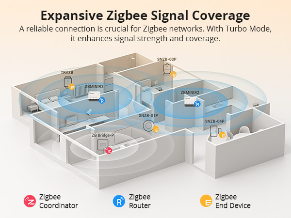 SONOFF ZBMINIR2 Zigbee Smart Switch