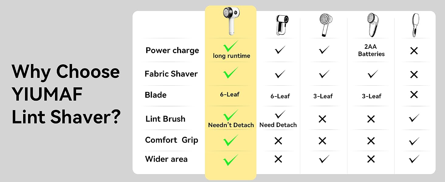 Why Choose YIUMAF Lint Shaver?