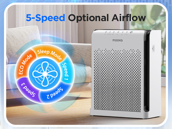 Home Air Purifier with 5 Speed Fan HEPA Filter, quiet operation for bedroom, removes pet dander