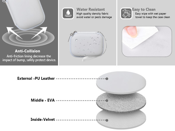 Memory Card Readers Case