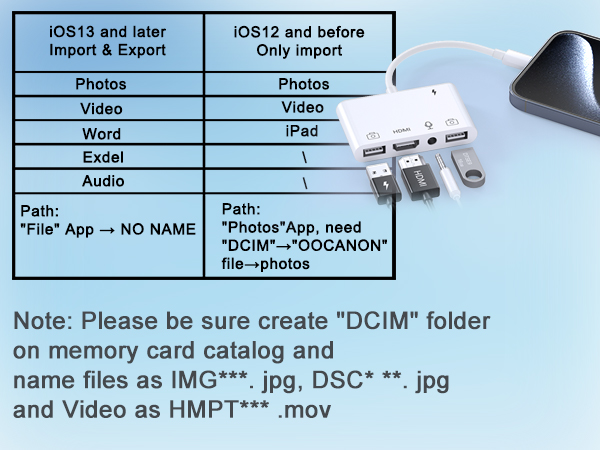 lightning hdmi adapter apple