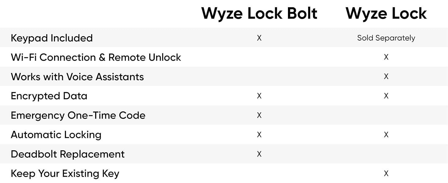 Lock Comparisons