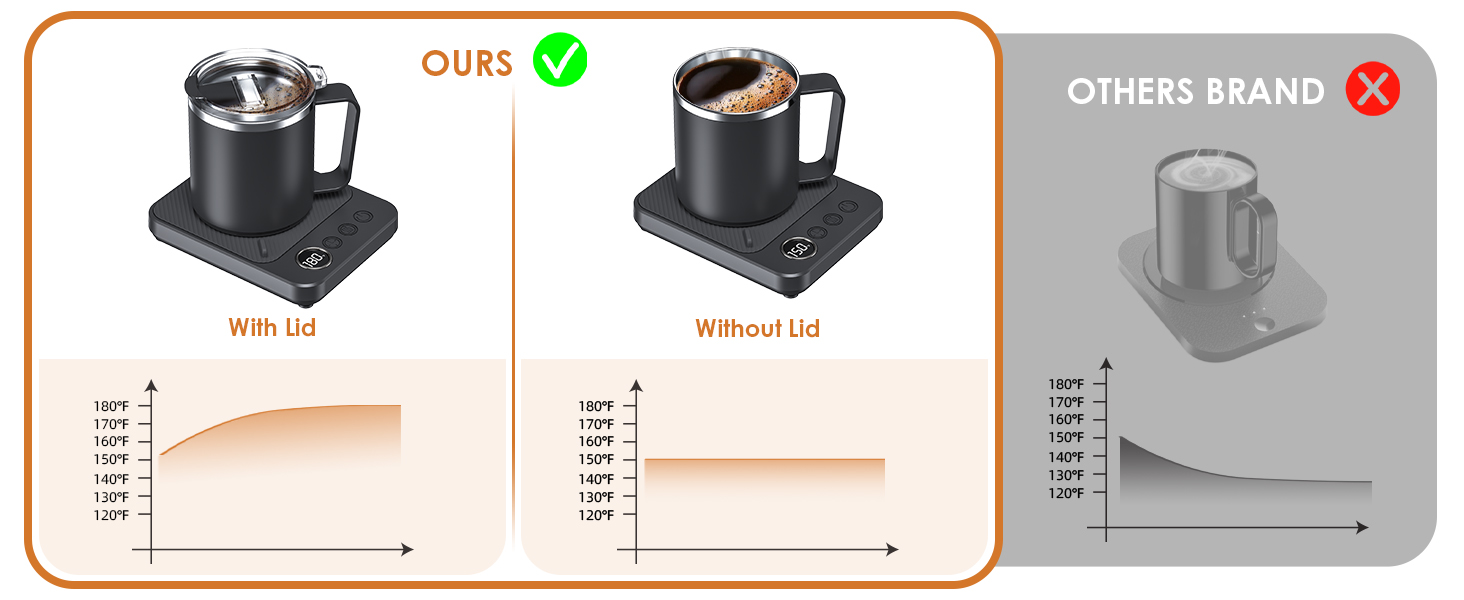 Coffee Mug Warmer Set for Desk, Coffee Cup Warmer with Auto Shut OffTimer, Coffee Mug Cup Heater