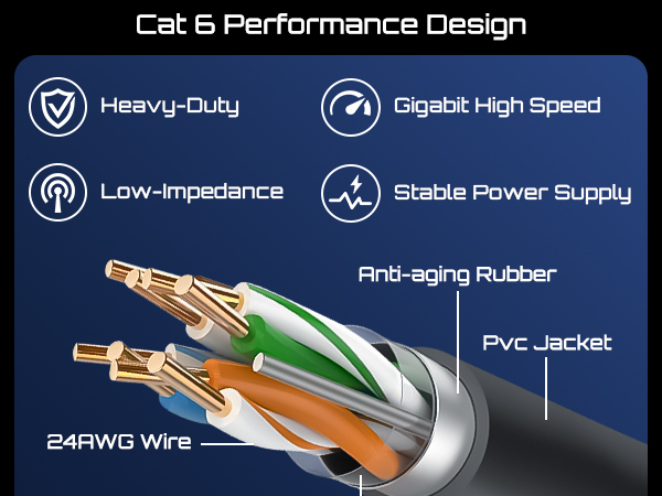 Starlink Gen 3 Cable