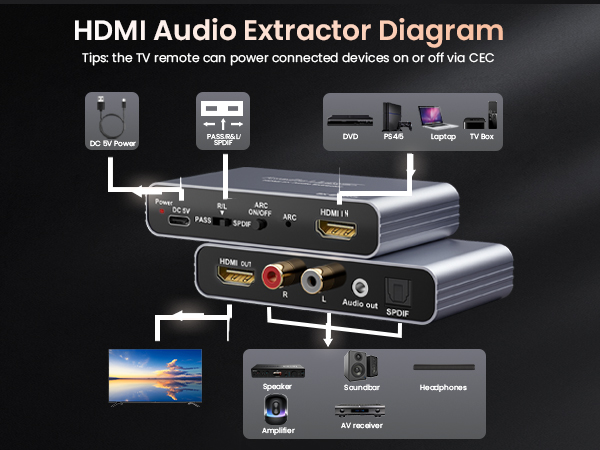 HDMI ARC Audio Extractor 4K60Hz