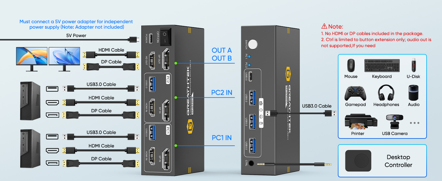 kvm switch