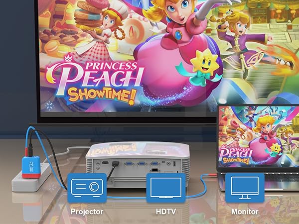 Macbook Dock 4K@60Hz Mode