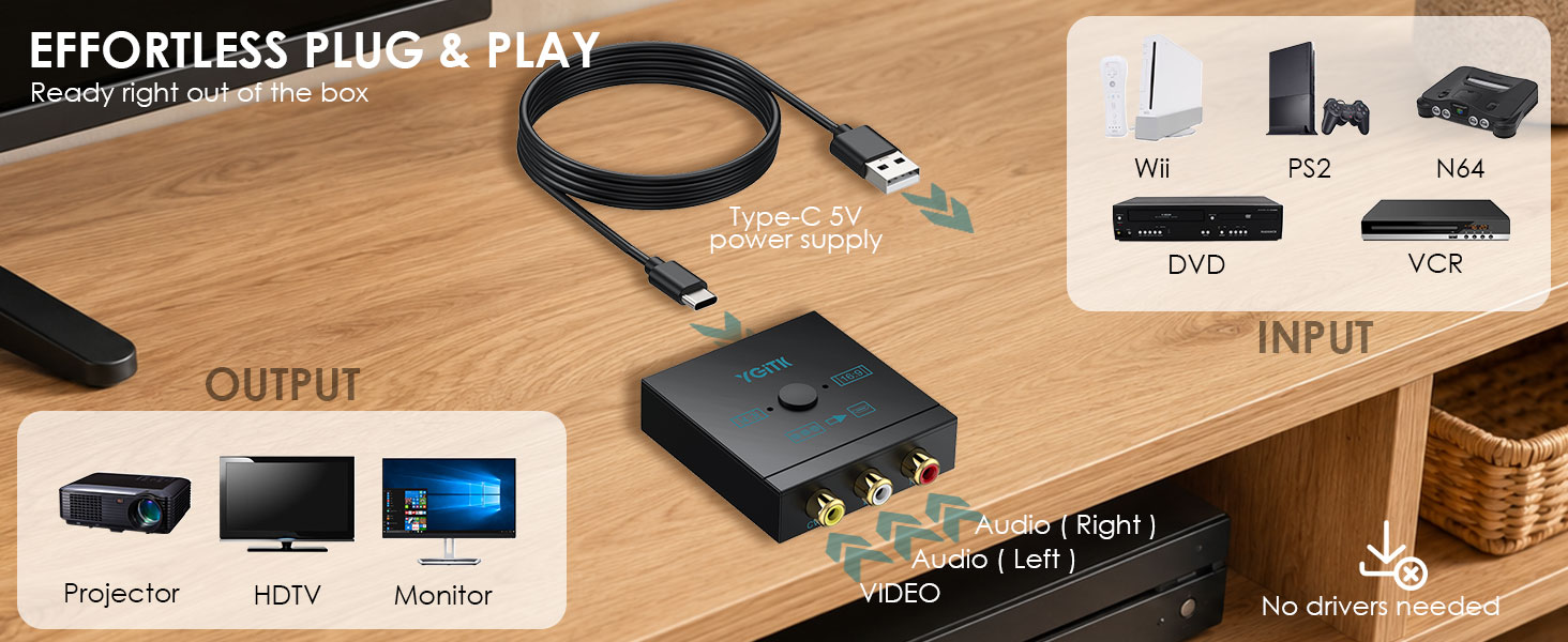 RCA TO HDMI