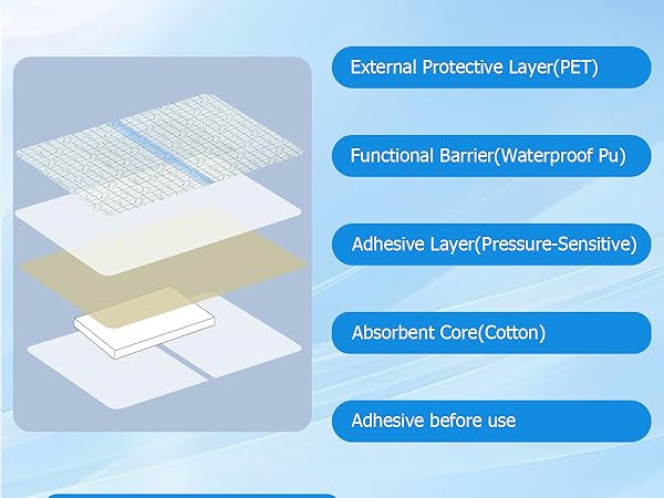transparent film dressing waterproof