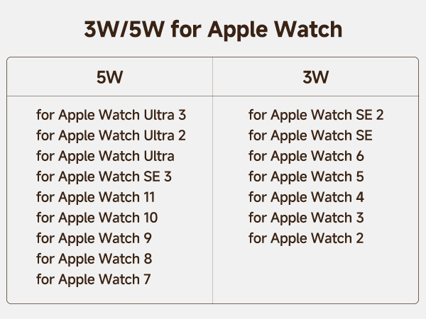 iphone and watch charging station