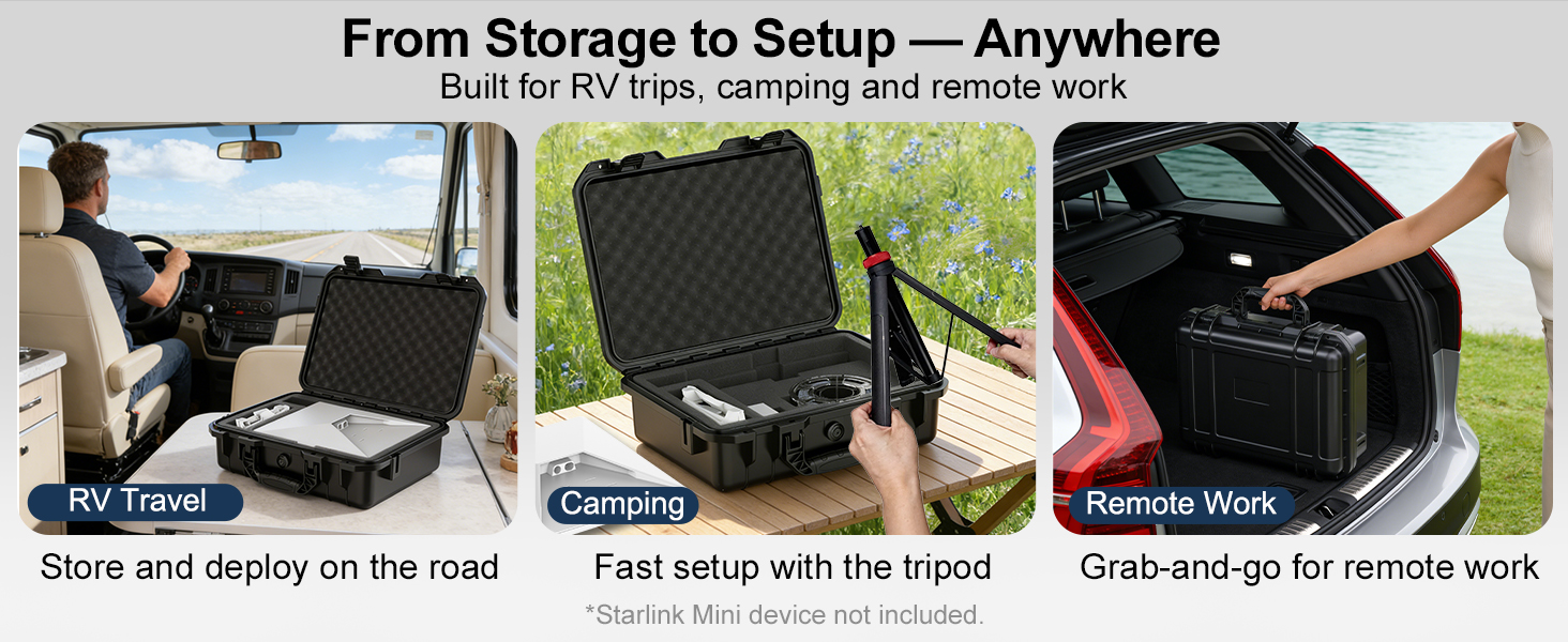 From Storage to Set up-Anywhere