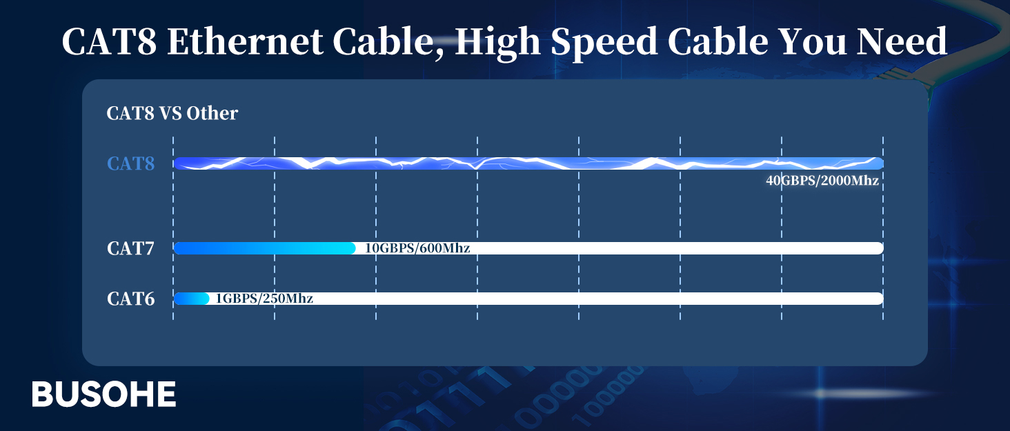 CAT8 CABLE