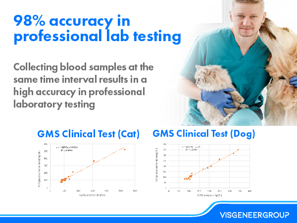 98% accuracy in professional lab testing