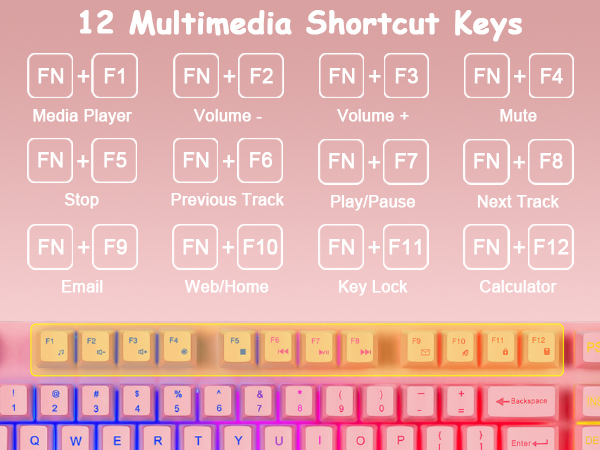 pink keyboard with mouse