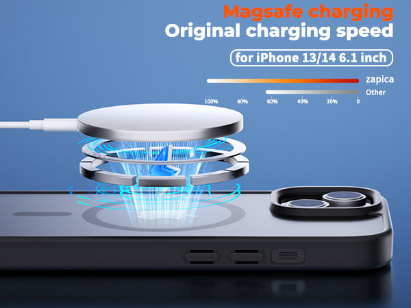 iphone 13 case and iphone 14 case