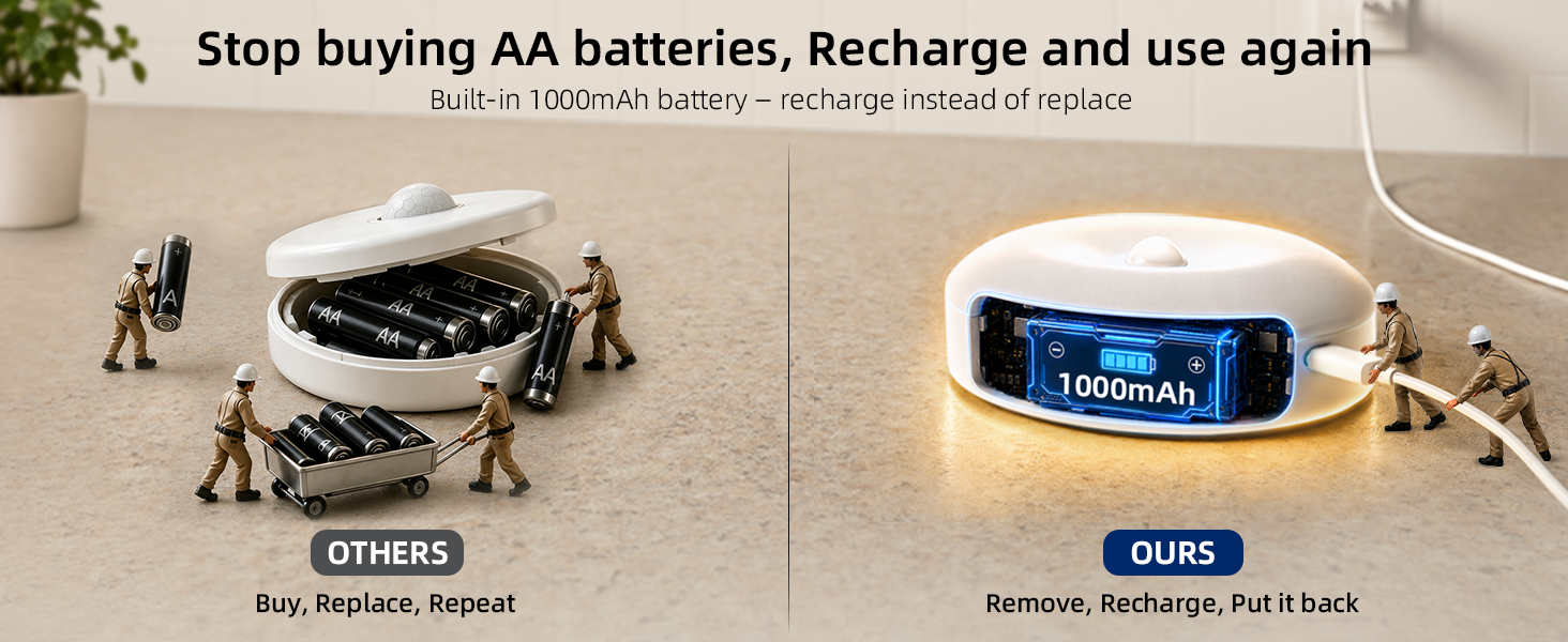 Rechargeable lights
