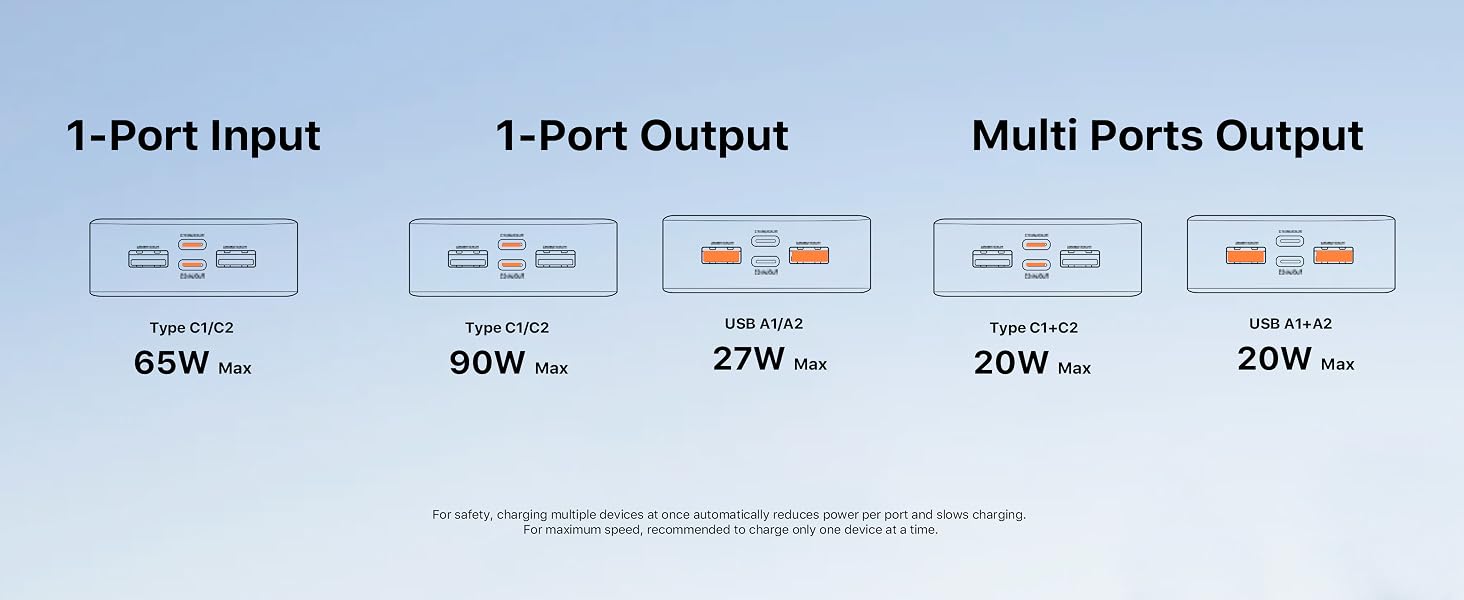 90w 20000mAh PowerBank with USB-C Cable