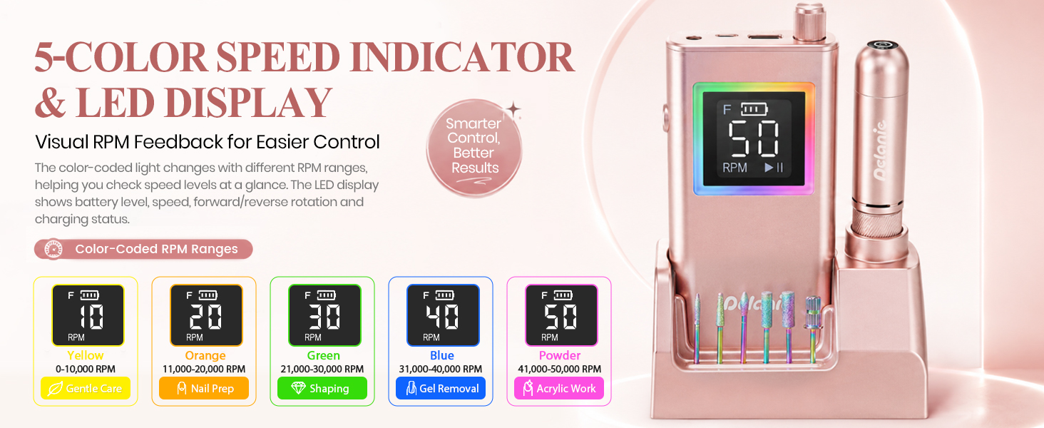 color speed indicator and LED display
