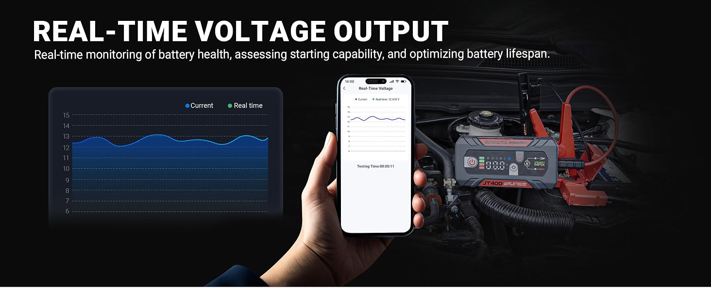 real time voltage
