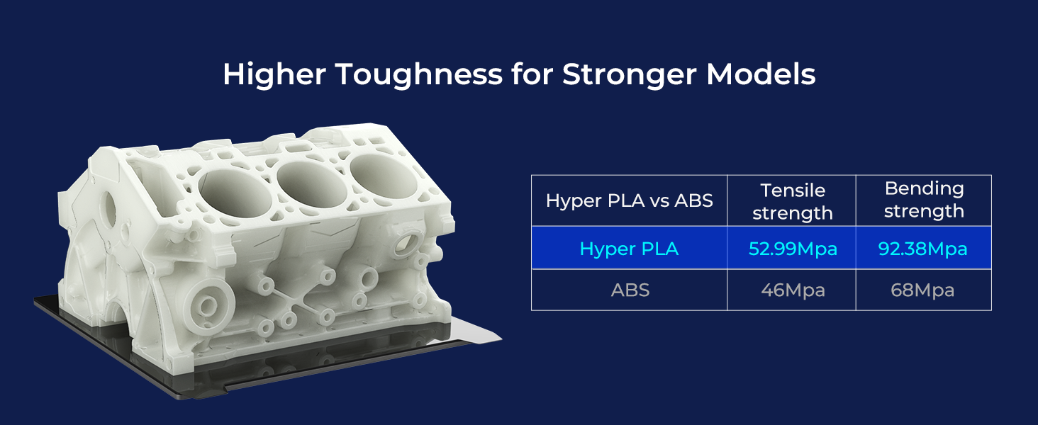 3d printer filament pla