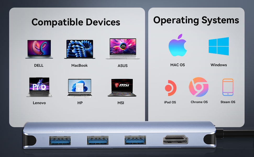 usb c to hdmi multiport adapter