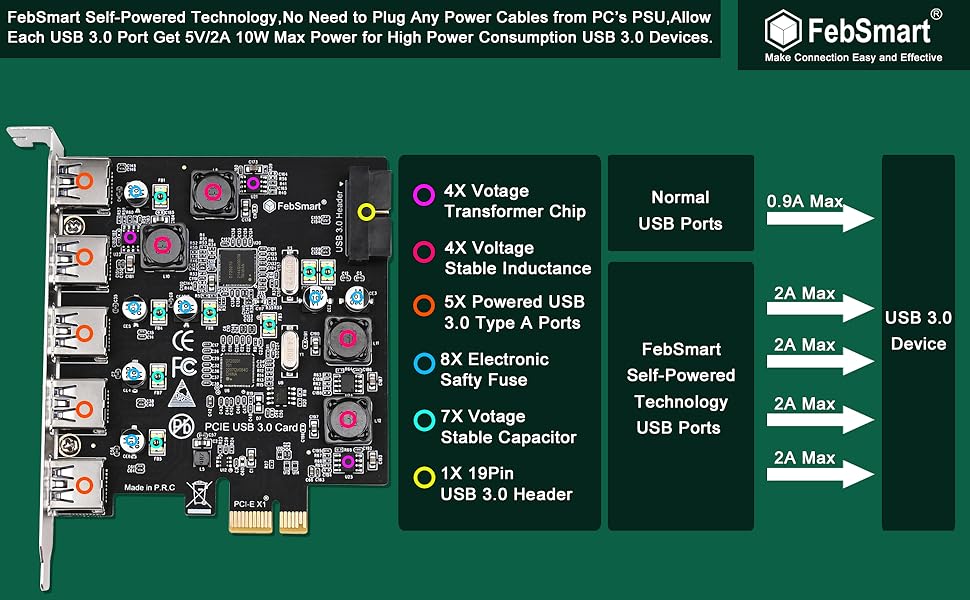 pcie usb 3.0 card pcie usb card pci express USB 3.1 card pcie usb 3.1 card usb card pcie USB-c card