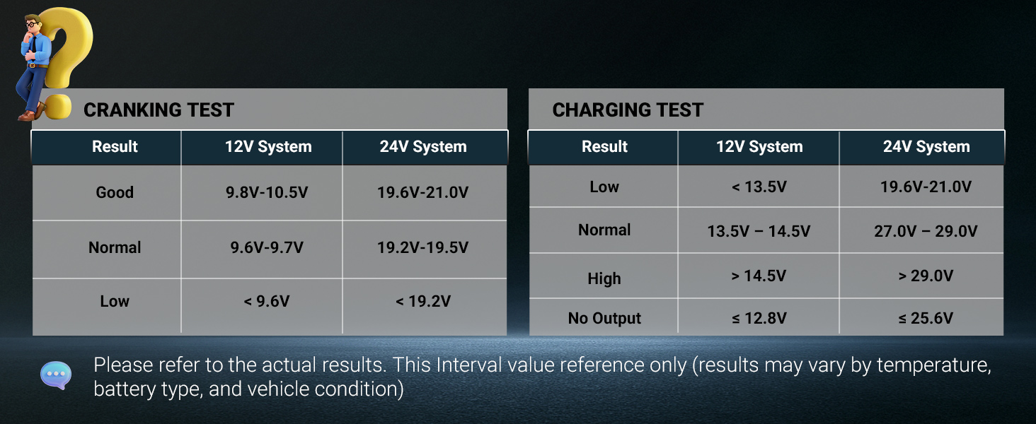 battery analyzer tester