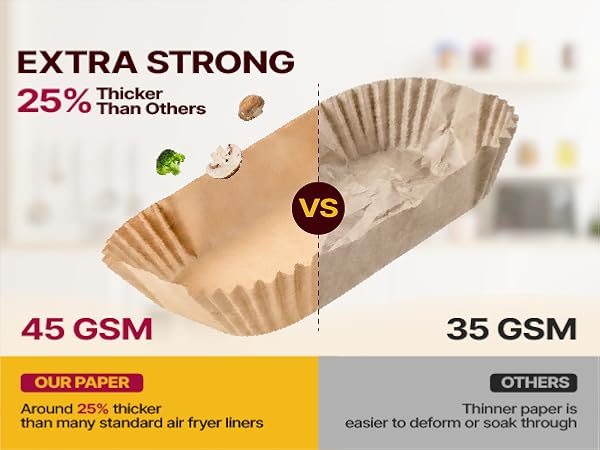 Text reads 'EXTRA STRONG' '25% Thicker Than Others' '45 GSM vs 35 GSM'. Comparison of paper products showing thickness difference between standard and extra strong versions.