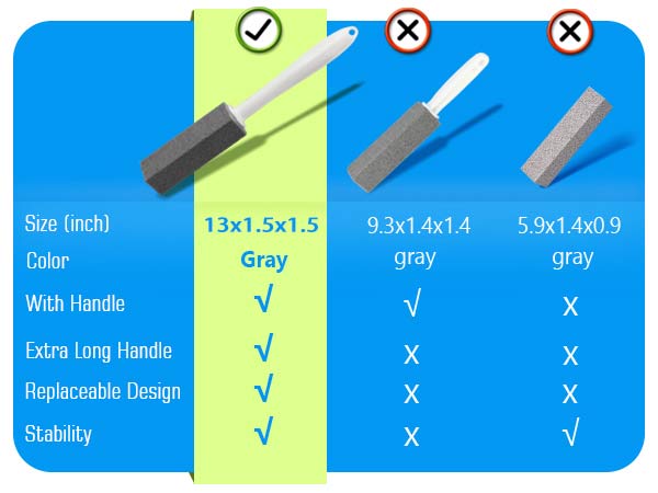 pumice stone for cleaing vs