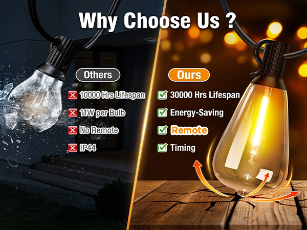 3333