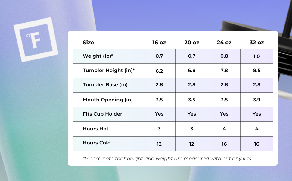 Weight and capacity