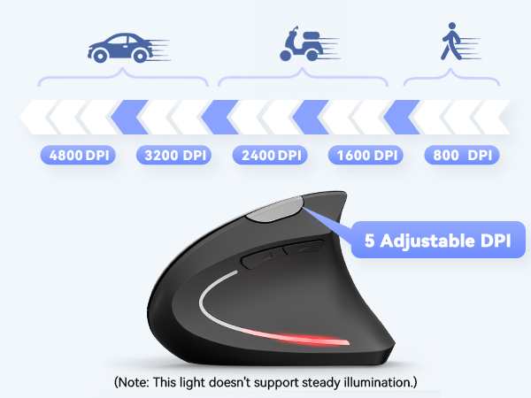 Ergonomic computer mouse with 5 adjustable DPI settings, ranging from 800 to 4800 DPI. Features car, scooter, and walking person icons indicating speed levels.