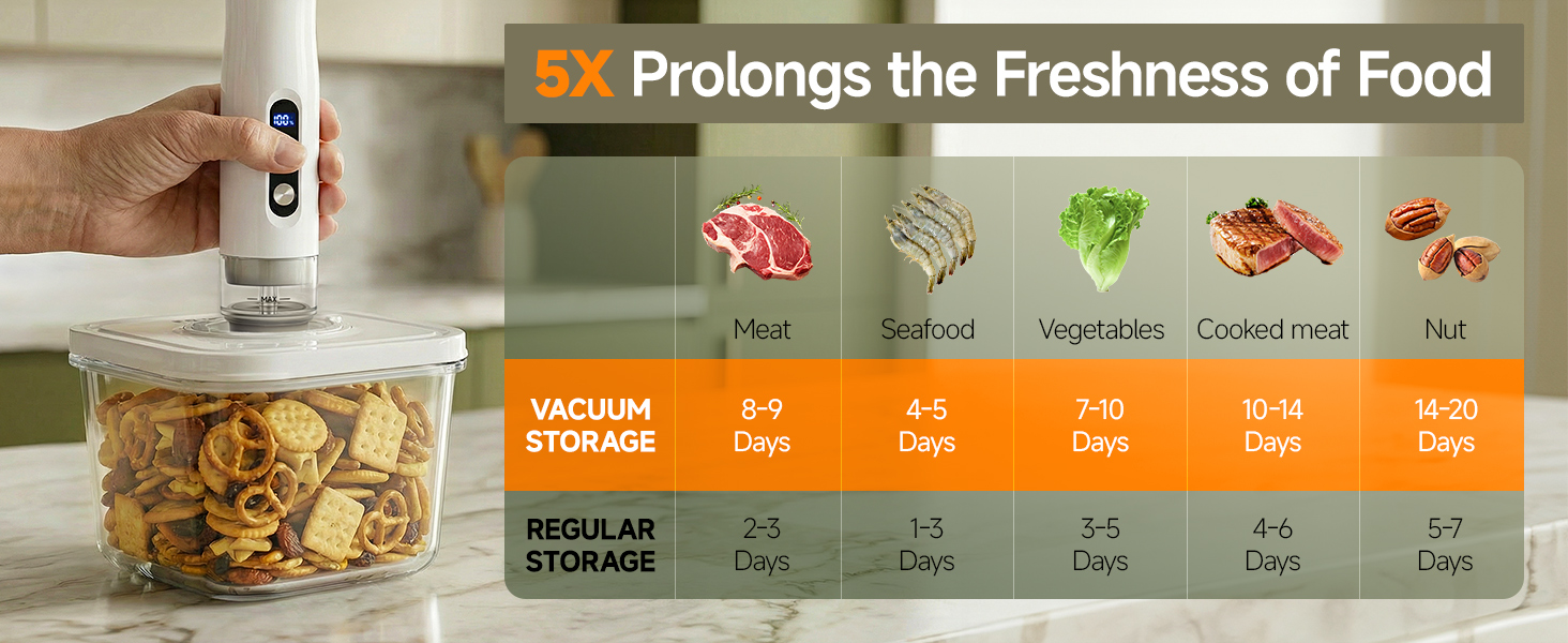 FEPPO Vacuum Sealer
