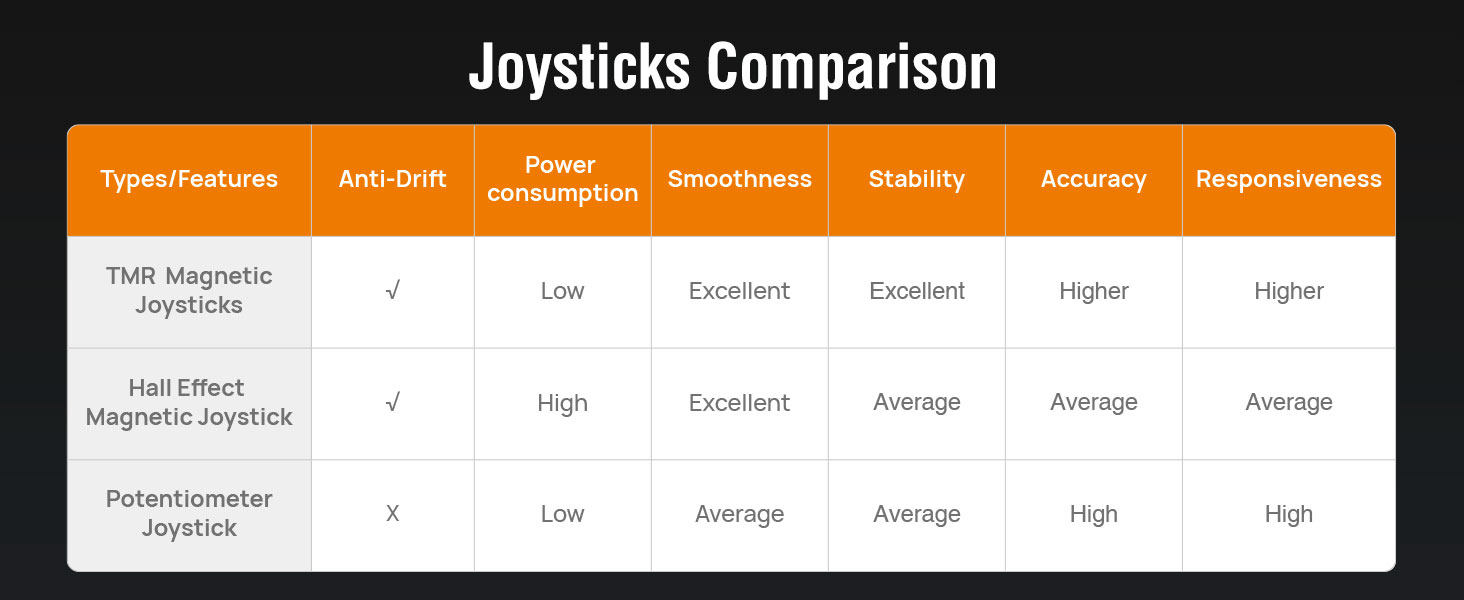 TMR joysticks