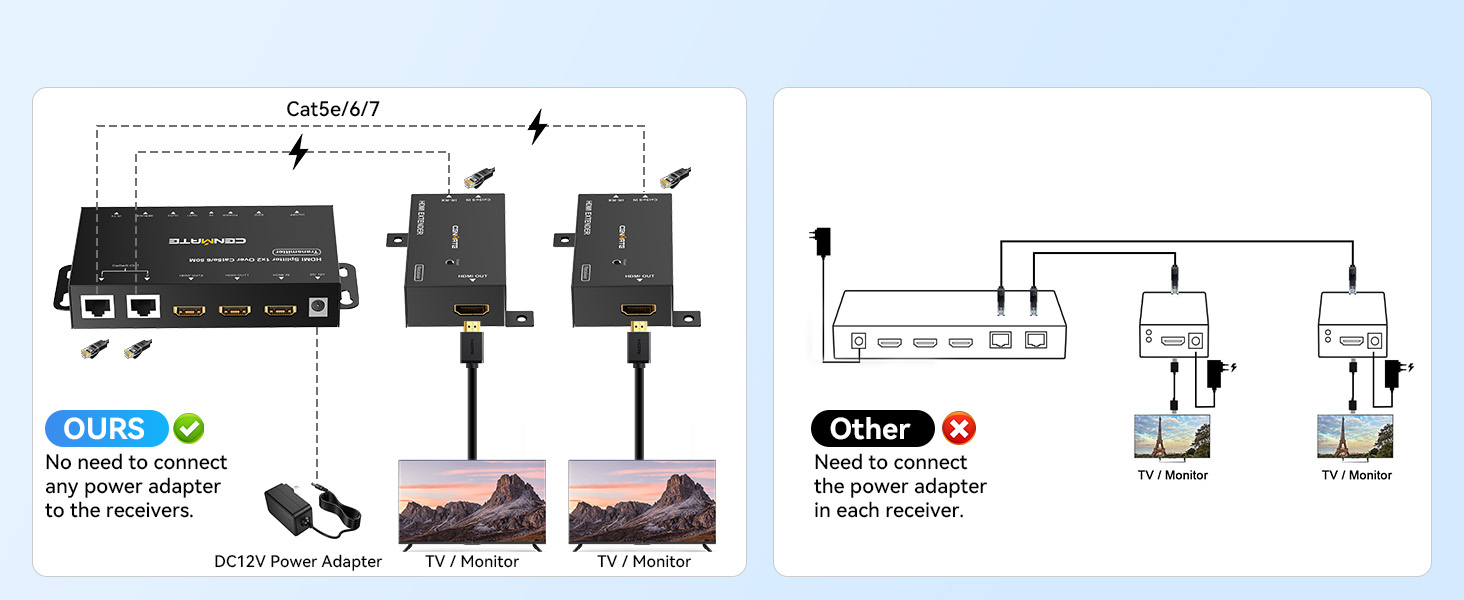 HDMI Extender Splitter