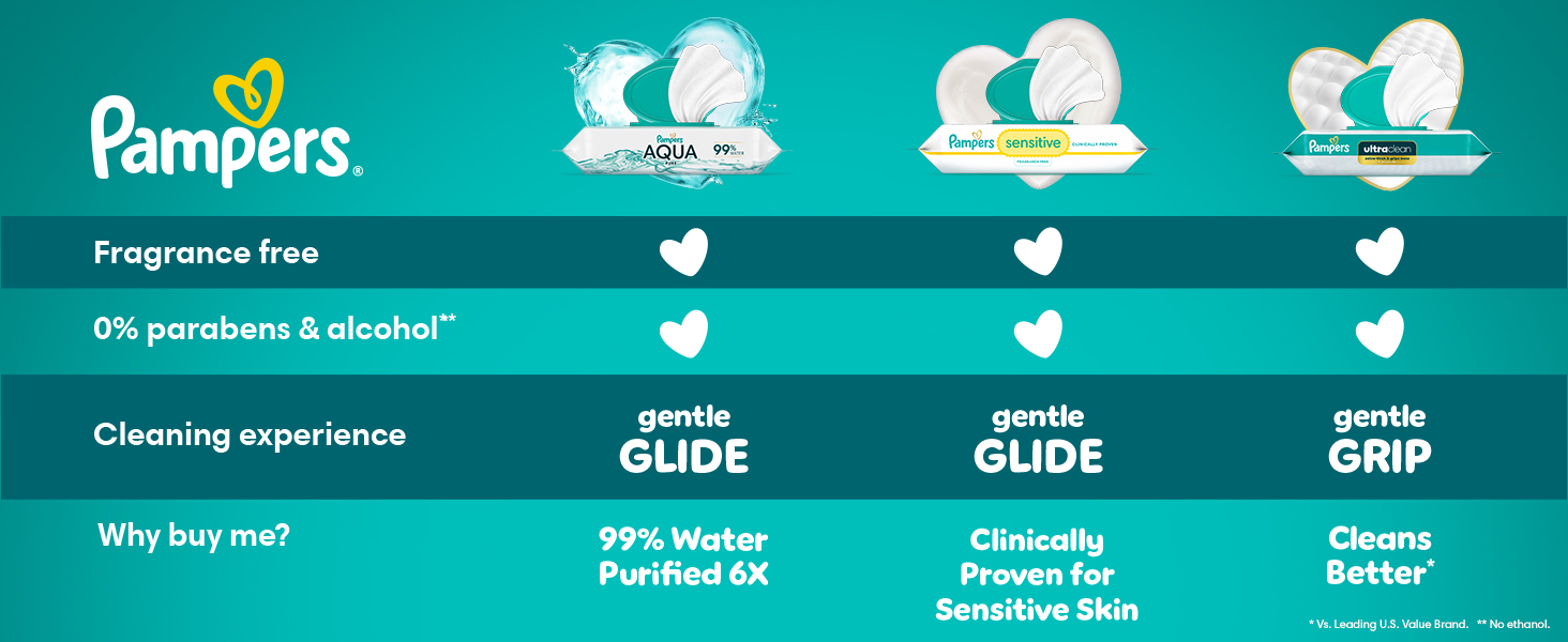 Pampers baby wipes comparison chart