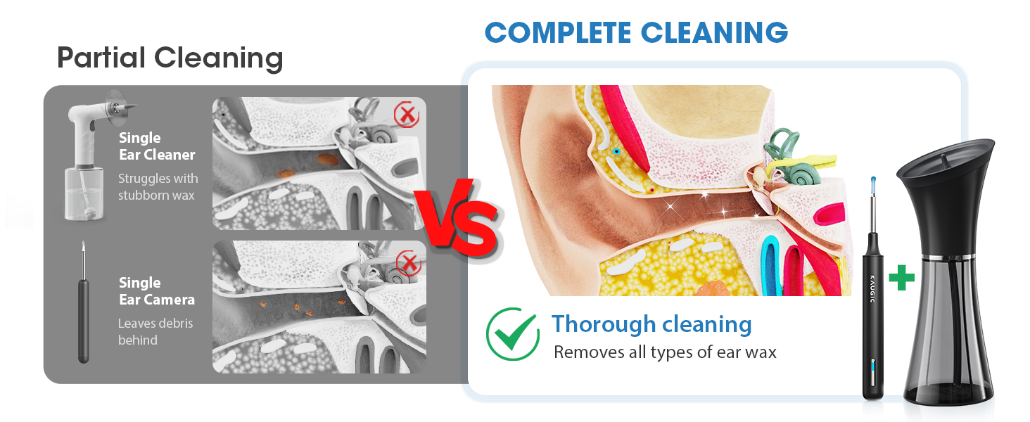 ear cleaner kit with camera