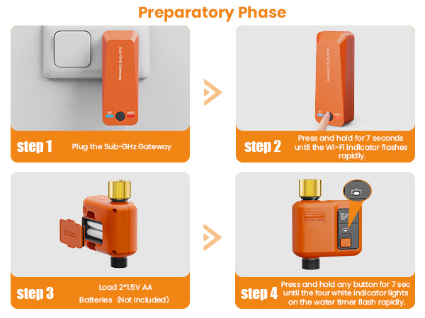 wifi water timer for garden hose Preparatory Phase