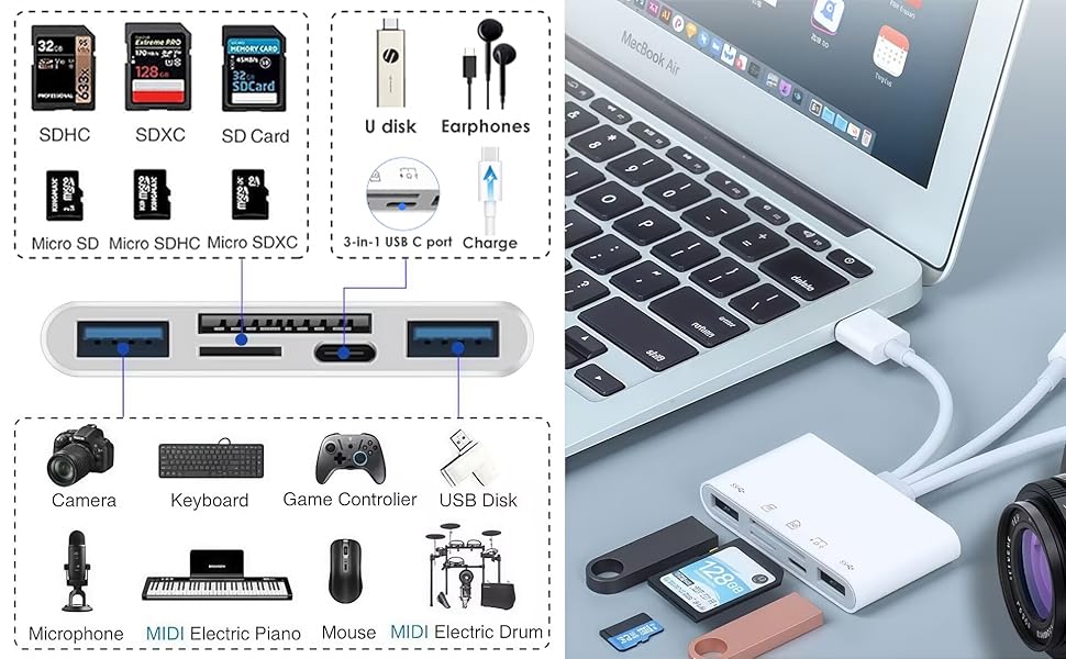 multi-port connection
