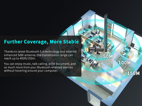 BT548-Wider Coverage