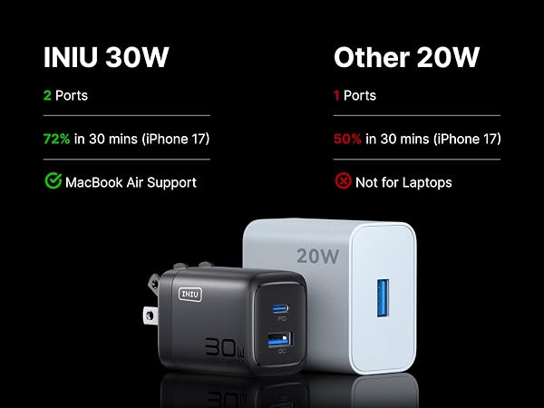 type c charger fast charging