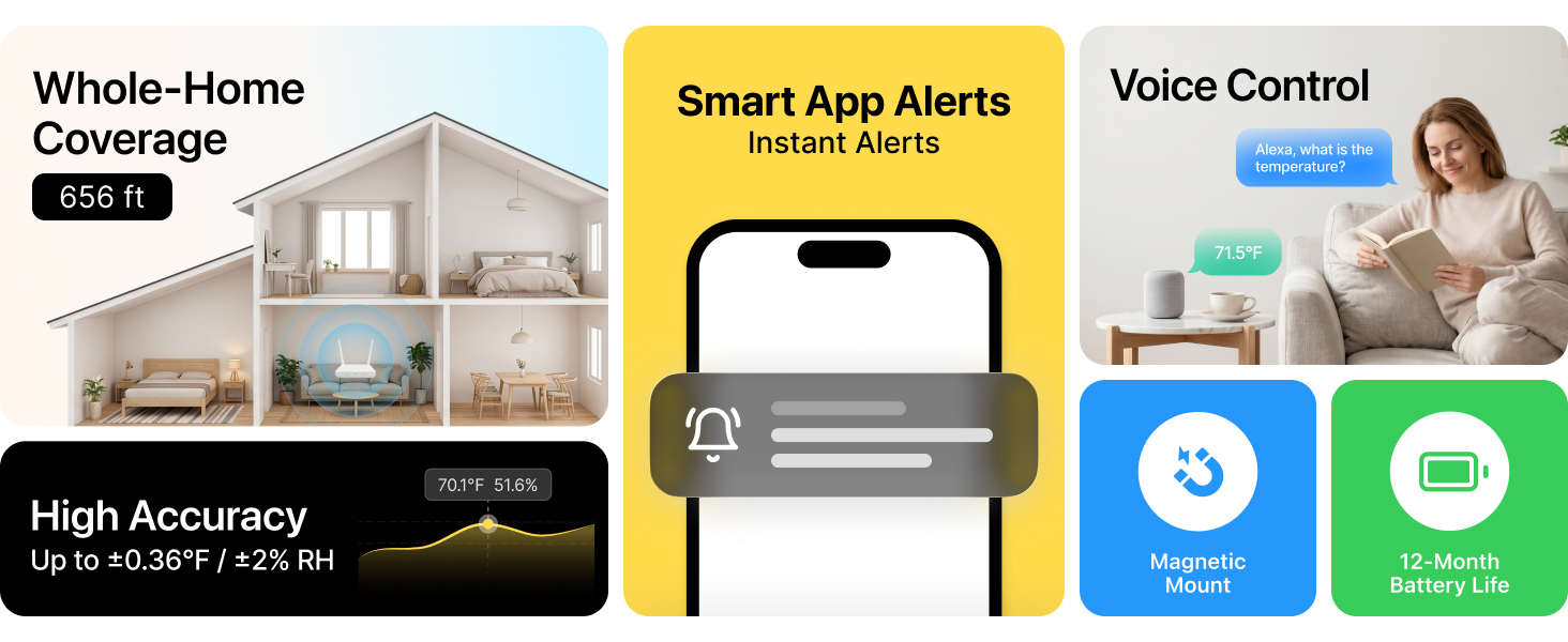 EZAIoT WiFi temperature humidity monitor with 656 ft range, app alerts, voice control, high accuracy