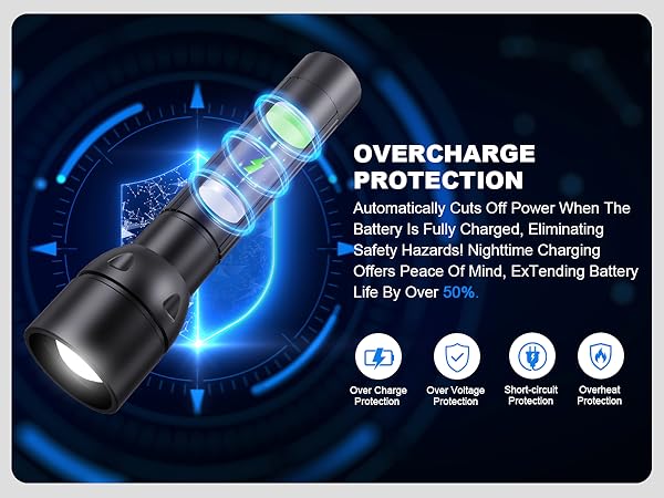 2.Overcharge Protection