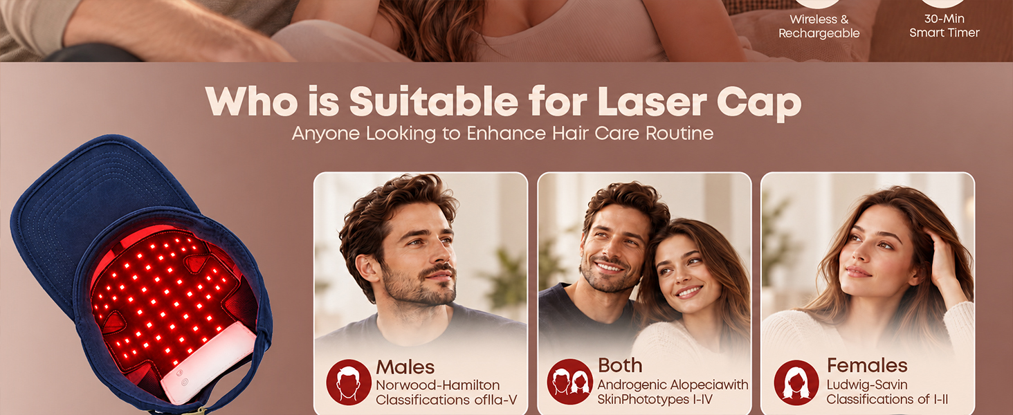 Laser Hair Growth Cap